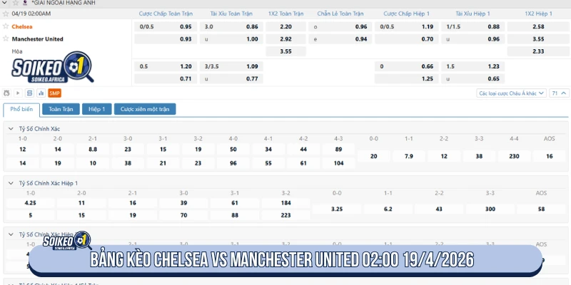 Soi Kèo Hôm Nay Chelsea vs Manchester United 02:00 19/4/2026 Bảng tỷ lệ Chelsea vs Manchester United 02:00 ngày 19/4/2026