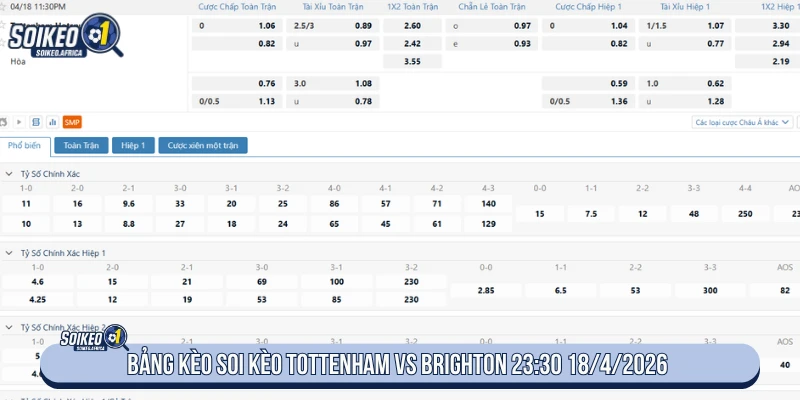 Soi Kèo Bóng Đá Tottenham Vs Brighton 23:30 18/4/2026 Bảng tỷ lệ Tottenham vs Brighton 23:30 ngày 18/4/2026