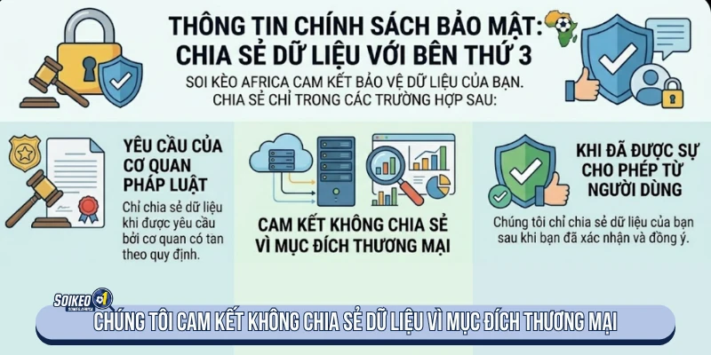 Chính Sách Bảo Mật - Thu Thập, Sử Dụng Và Bảo Vệ Dữ Liệu Nguyên tắc xử lý và chia sẻ dữ liệu với bên thứ ba