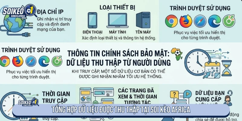 Chính Sách Bảo Mật - Thu Thập, Sử Dụng Và Bảo Vệ Dữ Liệu Các loại dữ liệu kỹ thuật có thể được ghi nhận khi truy cập website