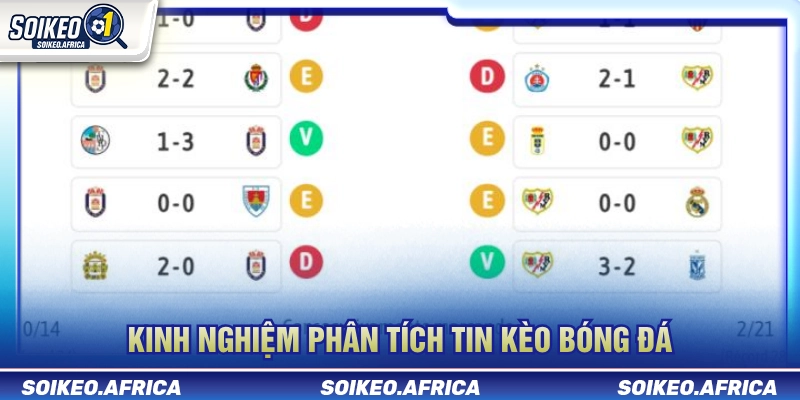 Tin Kèo Bóng Đá: Phong Độ, Đội Hình & Biến Động Tỷ Lệ Quy trình kiểm tra tin kèo bóng đá trước trận