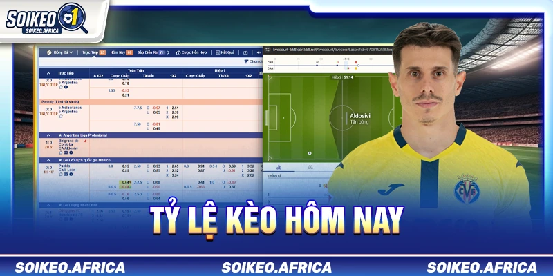 Tỷ Lệ Kèo Hôm Nay: Cách Đọc Handicap, 1X2 & Tài Xỉu Tỷ lệ kèo hôm nay