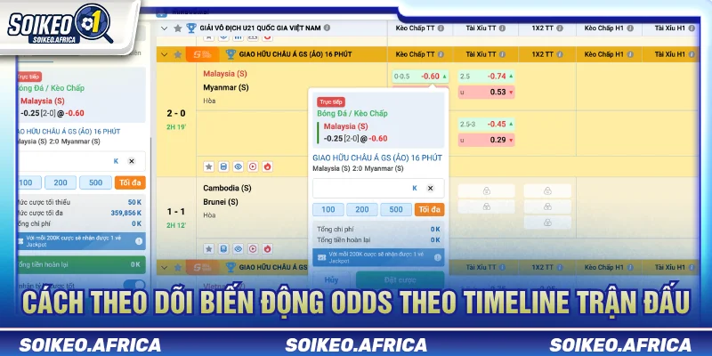 Theo dõi odds kèo bóng đá là gì theo timeline trước trận